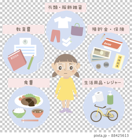 子供の養育費の内訳 88425613