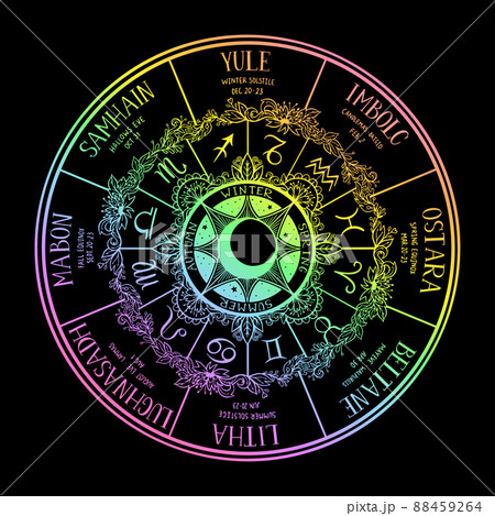 Wiccan wheel of the Year 88459264