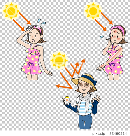 優しいタッチの女性のUV対策セット 88460314