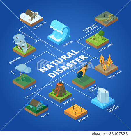 Natural disaster. Nature climate global problems fire pollution wildfire storm and tsunami isometric concept 88467328