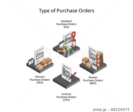 4 type of Purchase Orders with different terms and delivery detail agreed 4 type of Purchase Orders with different terms and delivery detail agreed 88526975