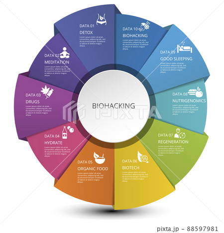 Infographic Biohacking template. Icons in different colors. Include Detox, Meditation, Drugs, Hydrate and others. Infographic Biohacking template. Icons in different colors. Include Detox, Meditation, Drugs, Hydrate and others. 88597981