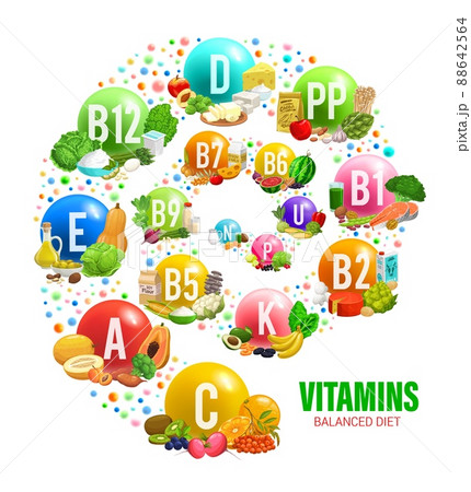 Vitamins and mineral in balanced diet, vitamins sources in food, vector round infographic. Healthy nutrition diagram chart with vitamin and minerals complex in fruits, vegetables, meat and cereals Vitamins and mineral in balanced diet, vitamins sources in food, vector round infographic. Healthy nutrition diagram chart with vitamin and minerals complex in fruits, vegetables, meat and cereals 88642564