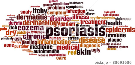Psoriasis word cloud Psoriasis word cloud 88693686