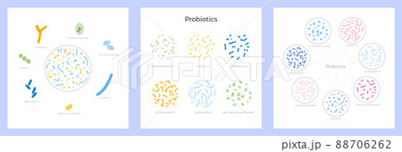 Probiotics set concept 88706262