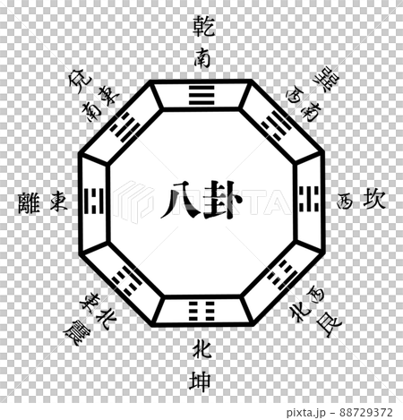 Simple drawn Taijitu and Bagua, with direction letters, oriental fortune-telling, spiritual symbol mark 88729372
