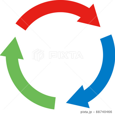 矢印 循環 サイクル アイコン 赤 緑 青 ループ矢印のイラスト素材