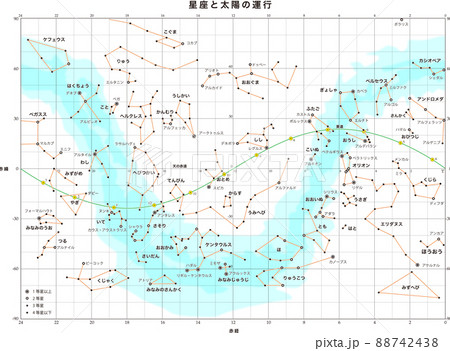 星座と太陽の運行 88742438