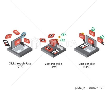 comparison of Clickthrough rate or CTR with CPM and CPC for digital marketing formula 88824976