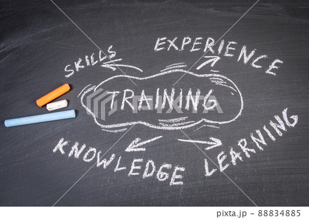Training. Education and growth concept. Text and tutorial on a blackboard 88834885