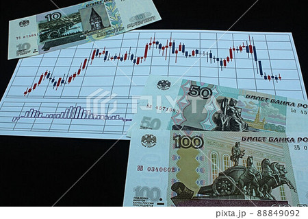 【ロシアルーブル・ドル・為替・FX・株などに関する記事のサムネイルに】ロシアルーブル紙幣とチャート 88849092