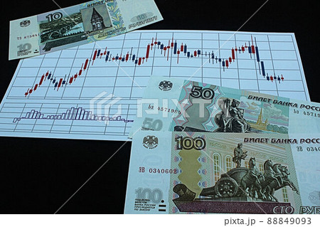 【ロシアルーブル・ドル・為替・FX・株などに関する記事のサムネイルに】ロシアルーブル紙幣とチャート 88849093