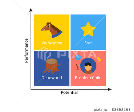 People Performance Potential Model for simple assessment of employee People Performance Potential Model for simple assessment of employee 88862263