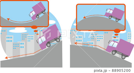 交通安全＜トラックの錯覚・坂道の途中で傾斜角度が変わると上りが下りに下りが上りに代わった気になる＞ 88905200