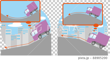 交通安全＜トラックの錯覚・坂道の途中で傾斜角度が変わると上りが下りに下りが上りに代わった気になる＞ 88905200