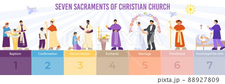 Christianity Seven Sacraments Infographics 88927809