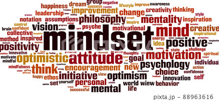 Mindset word cloud 88963616