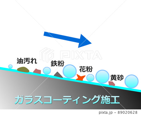 車のボディにつく汚れの種類のイラスト素材 0628