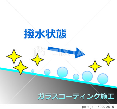 ガラスコーティングされた塗装面の断面図 ガラスコーティングされた塗装面の断面図 89020810