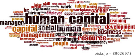 Human capital word cloud 89026973