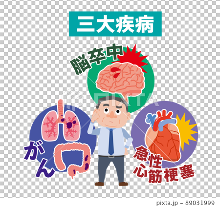 Men who are worried about the three major illnesses 89031999