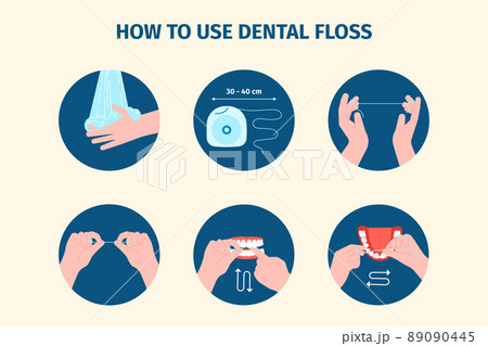 Dental floss using. Tooth flossing, hands care teeth. Mouth cleaning, prevention stomatology infections and caries. Self hygiene medical recent vector poster Dental floss using. Tooth flossing, hands care teeth. Mouth cleaning, prevention stomatology infections and caries. Self hygiene medical recent vector poster 89090445