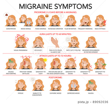 Stages of migraine and common symptoms infographic 89092036