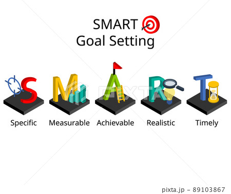 SMART goals setting stands for Specific, Measurable, Achievable, Realistic, and Timely SMART goals setting stands for Specific, Measurable, Achievable, Realistic, and Timely 89103867