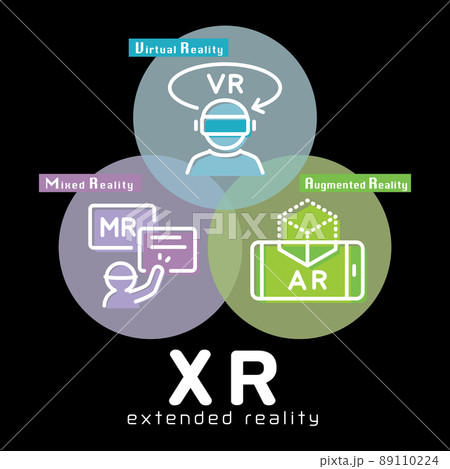 XR クロスリアリティ 図解 XR クロスリアリティ 図解 89110224