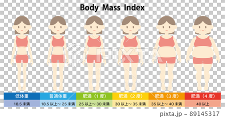 BMI引起的體質變化（女性） 89145317
