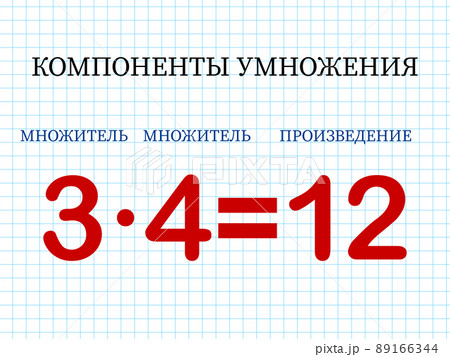 Multiplication components. The mathematical formula multiplier multiplied by the multiplier equals the product. Printed material, banner, table for children, schoolchildren. School education, tasks 89166344
