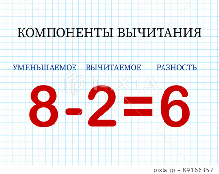 Subtraction components. Mathematical formula minuend minus subtrahend equals difference. Printed material, banner, table for children, schoolchildren. School education, logical tasks 89166357