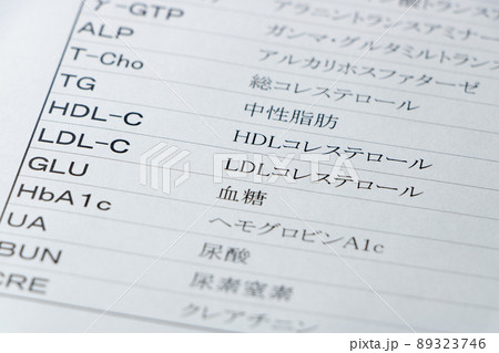 健康診断(血液検査)結果表の、血中脂質検査項目を中心としたアップ。 89323746