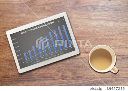 貿易 日本のカナダへの農林水産物輸出額推移（カップ） 89437256