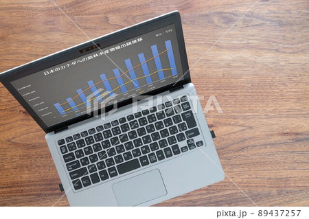 貿易 日本のカナダへの農林水産物輸出額推移（パソコン） 89437257