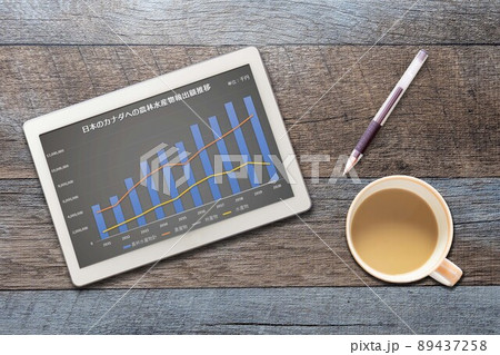 貿易 日本のカナダへの農林水産物輸出額推移(ペン) 貿易 日本のカナダへの農林水産物輸出額推移(ペン) 89437258