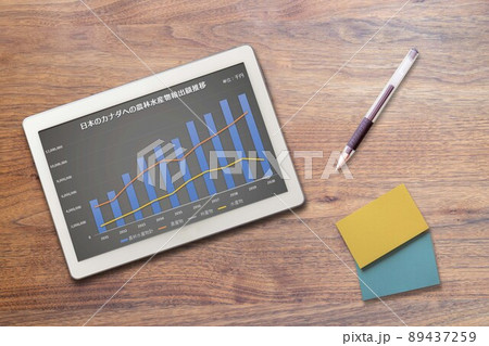 貿易 日本のカナダへの農林水産物輸出額推移（文具） 89437259