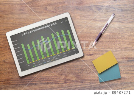 貿易 日本のタイからの農林水産物輸入額推移（文具） 89437271