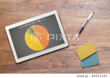 貿易 日本の牛肉ビーフ輸入国上位（文具） 89453285