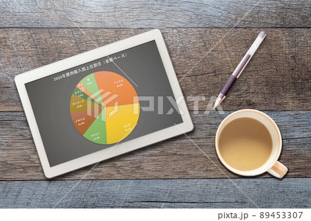 貿易 日本の豚肉輸入国上位(ペン) 貿易 日本の豚肉輸入国上位(ペン) 89453307