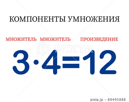 Multiplication components. The mathematical formula multiplier multiplied by the multiplier equals the product. Printed material, banner, table for children, schoolchildren. School education, tasks 89495888