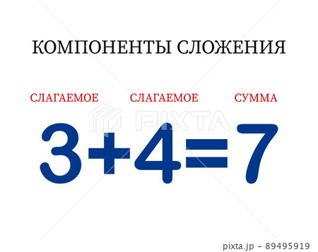 Addition components. Mathematical formula addend plus addend equals sum. Printed material, banner, table for children, schoolchildren. School education, logical tasks 89495919