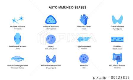 Autoimmune disorders diseases 89528815