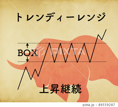 マーケットのテクニカル分析指標「トレンディーレンジ」 マーケットのテクニカル分析指標「トレンディーレンジ」 89559287