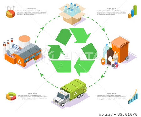 Plastic recycle process info graphic 3d vector Plastic recycle process info graphic 3d vector 89581878