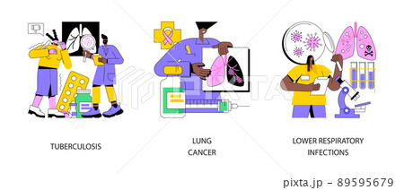 Lung disease abstract concept vector illustration set. Tuberculosis and lung cancer, lower respiratory infections, symptoms and diagnostics, oncology, tumor risk factor, pneumonia abstract metaphor. Lung disease abstract concept vector illustration set. Tuberculosis and lung cancer, lower respiratory infections, symptoms and diagnostics, oncology, tumor risk factor, pneumonia abstract metaphor. 89595679