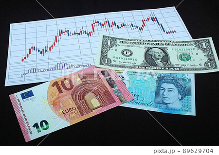 【為替・株・ドル・ユーロ・ポンドなどに関する記事のサムネイルに】ドル、ユーロ、ポンド札とチャート 89629704