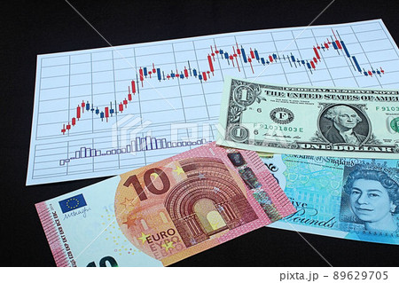 【為替・株・ドル・ユーロ・ポンドなどに関する記事のサムネイルに】ドル、ユーロ、ポンド札とチャート 89629705