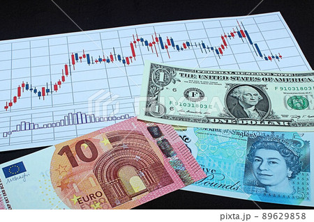【為替・株・ドル・ユーロ・ポンドなどに関する記事のサムネイルに】ドル、ユーロ、ポンド札とチャート 【為替・株・ドル・ユーロ・ポンドなどに関する記事のサムネイルに】ドル、ユーロ、ポンド札とチャート 89629858