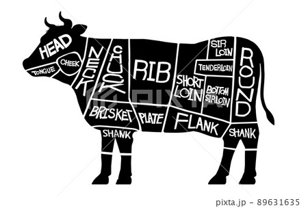 牛の部位 牛の部位 89631635